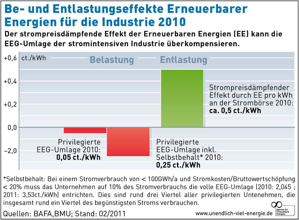 Be-_und_Entlastungseffekte