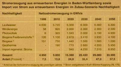 Energiewende_BUND2