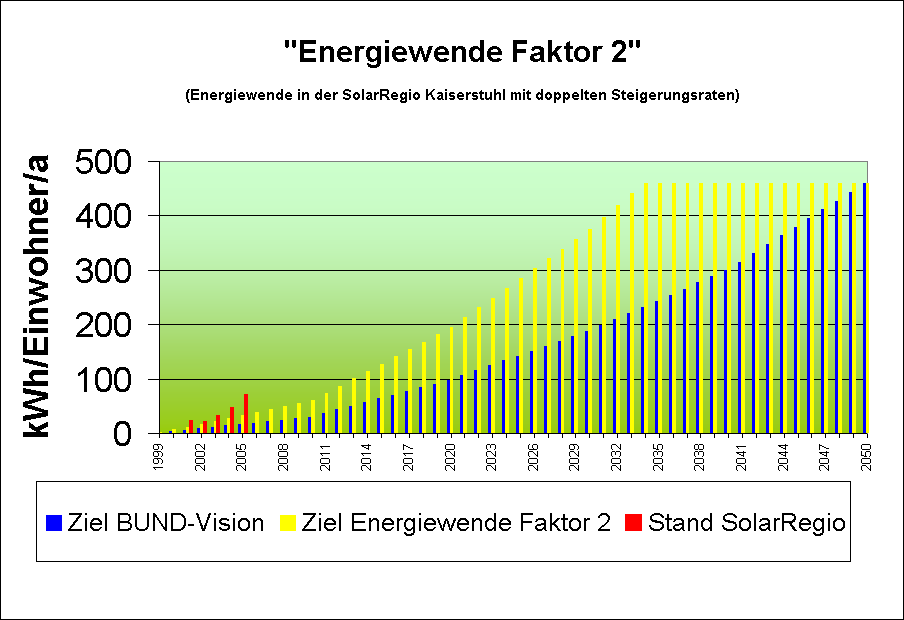 energiewende06