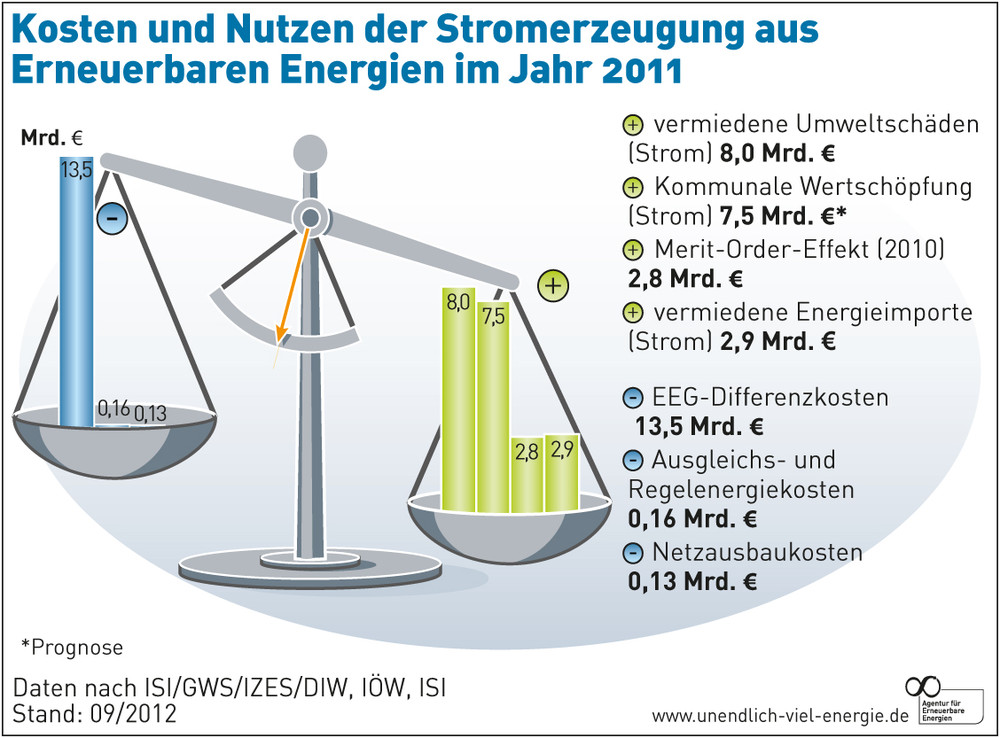 Rundbrief