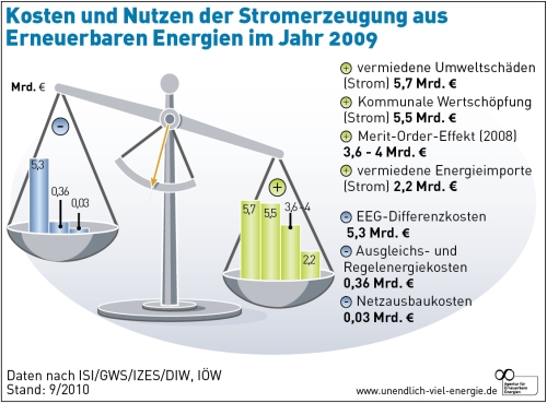 Kosten_Nutzen